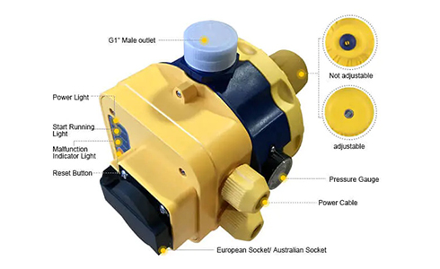 Level controller principle - introduction